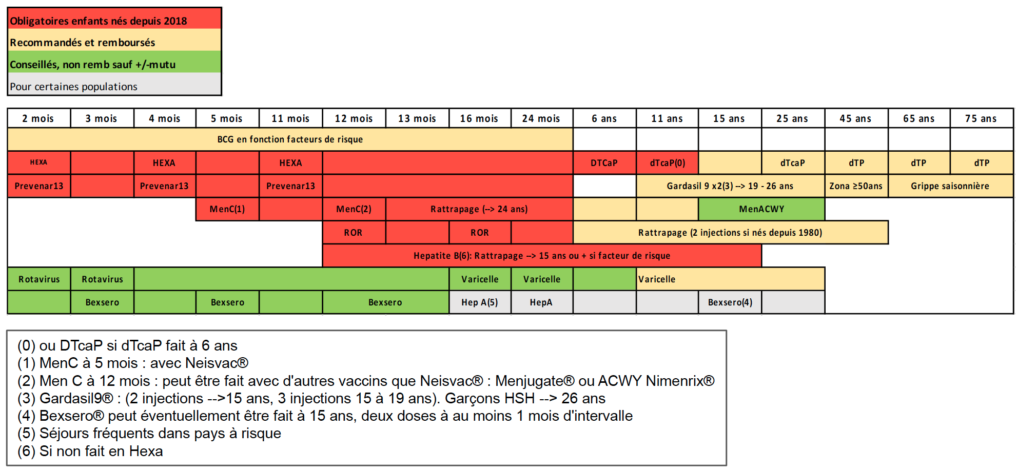 Calendrier Vaccinal Infovac Novembre Infovac France