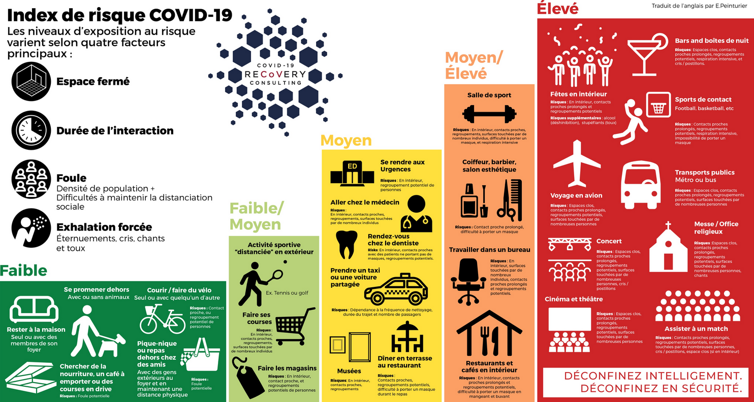 Index De Risque Covid-19