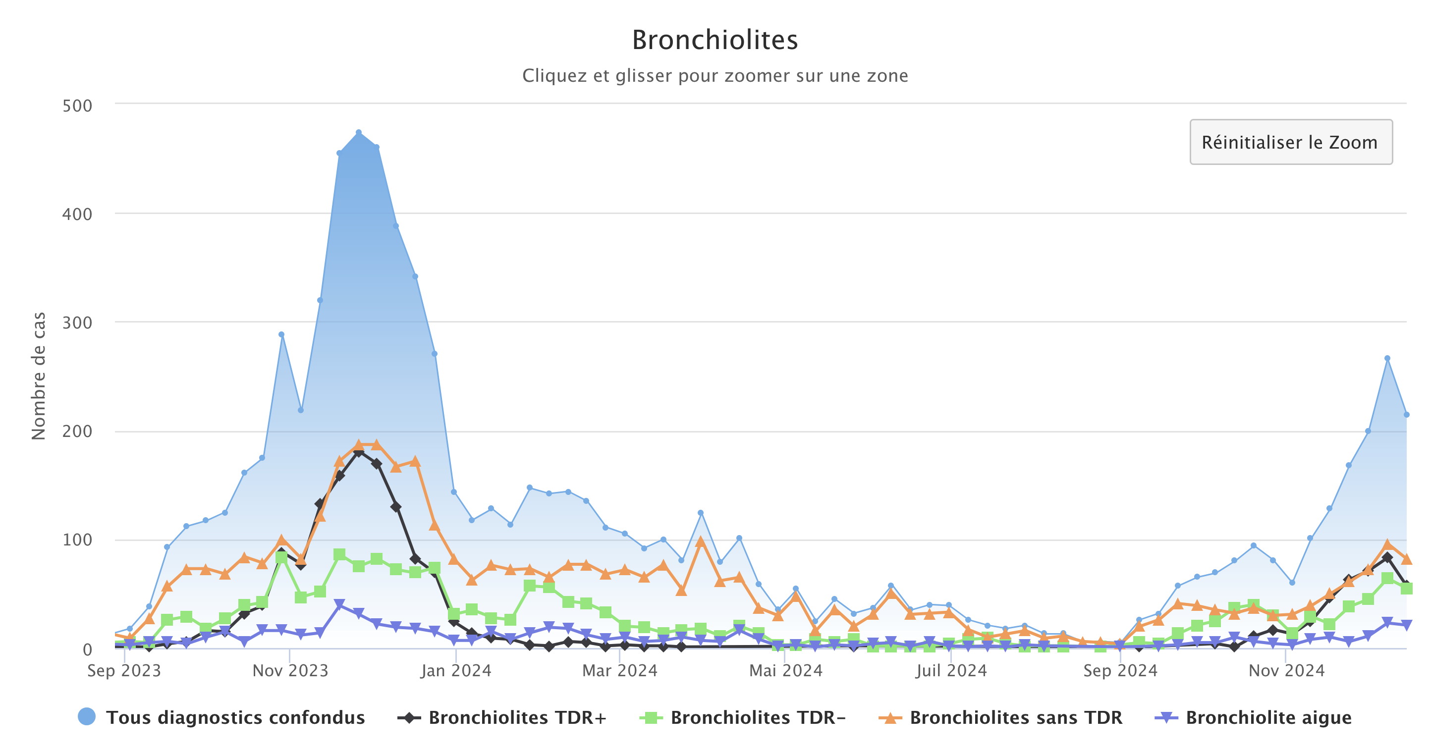 Bronchiolites 161224