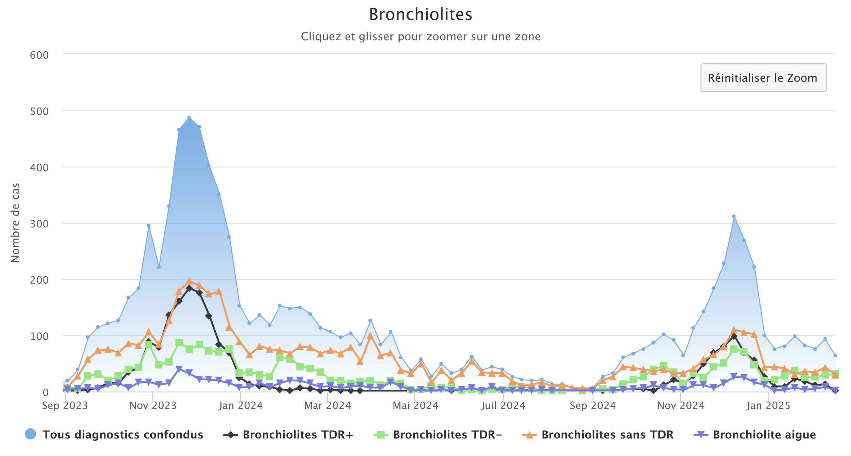 Bronchiolites 170225