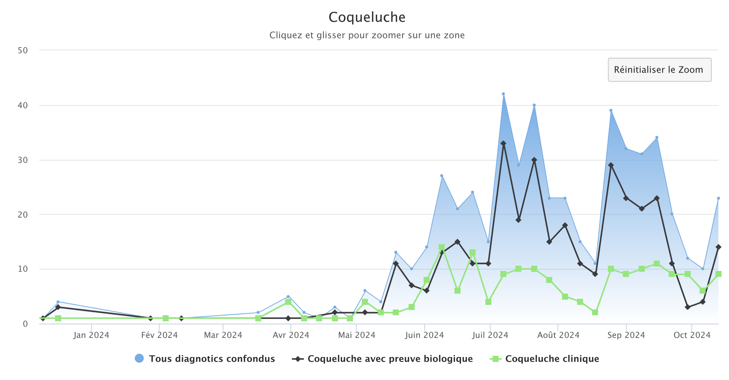 Coqueluche 2024 141024