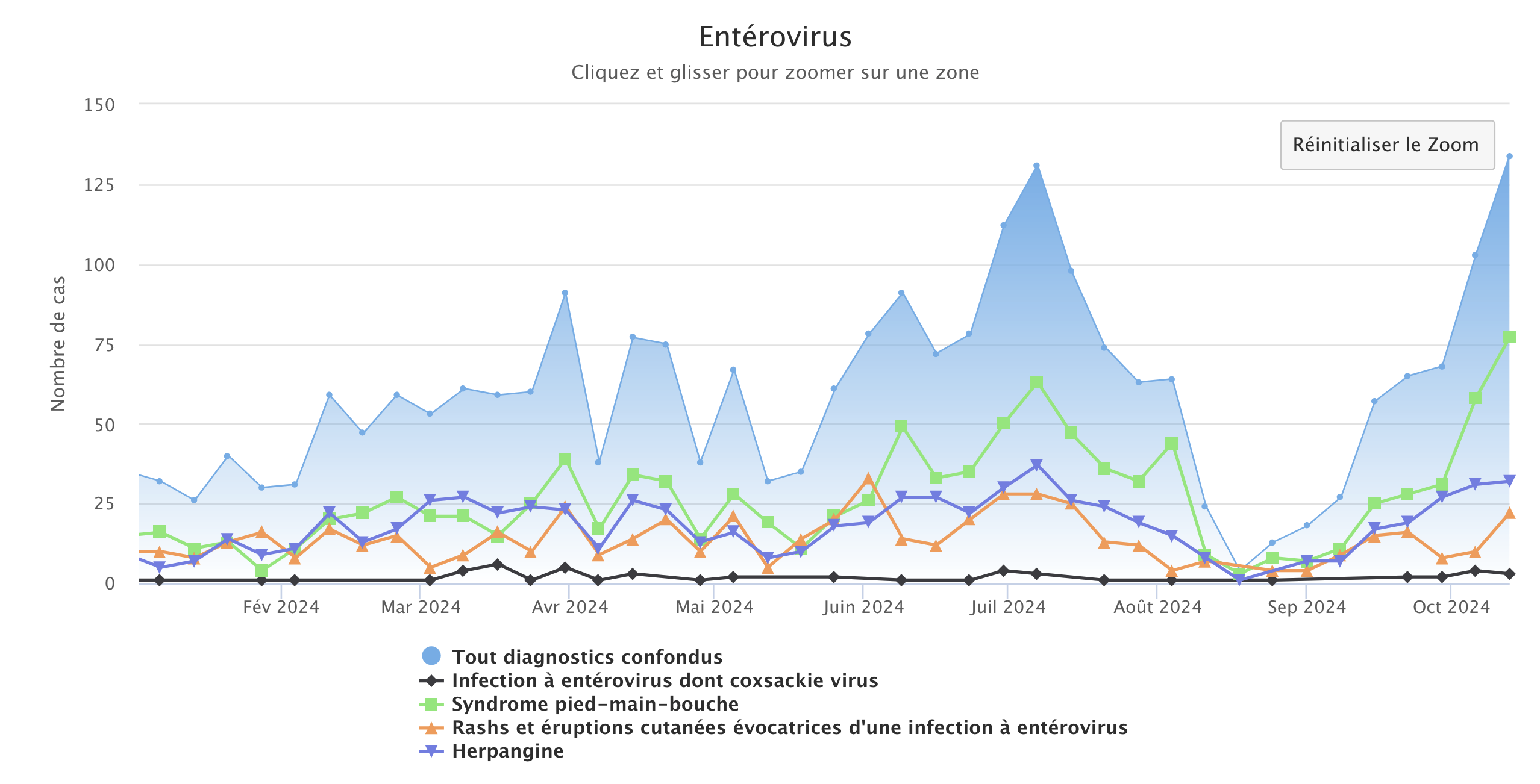 Enterovirus 2024 141024