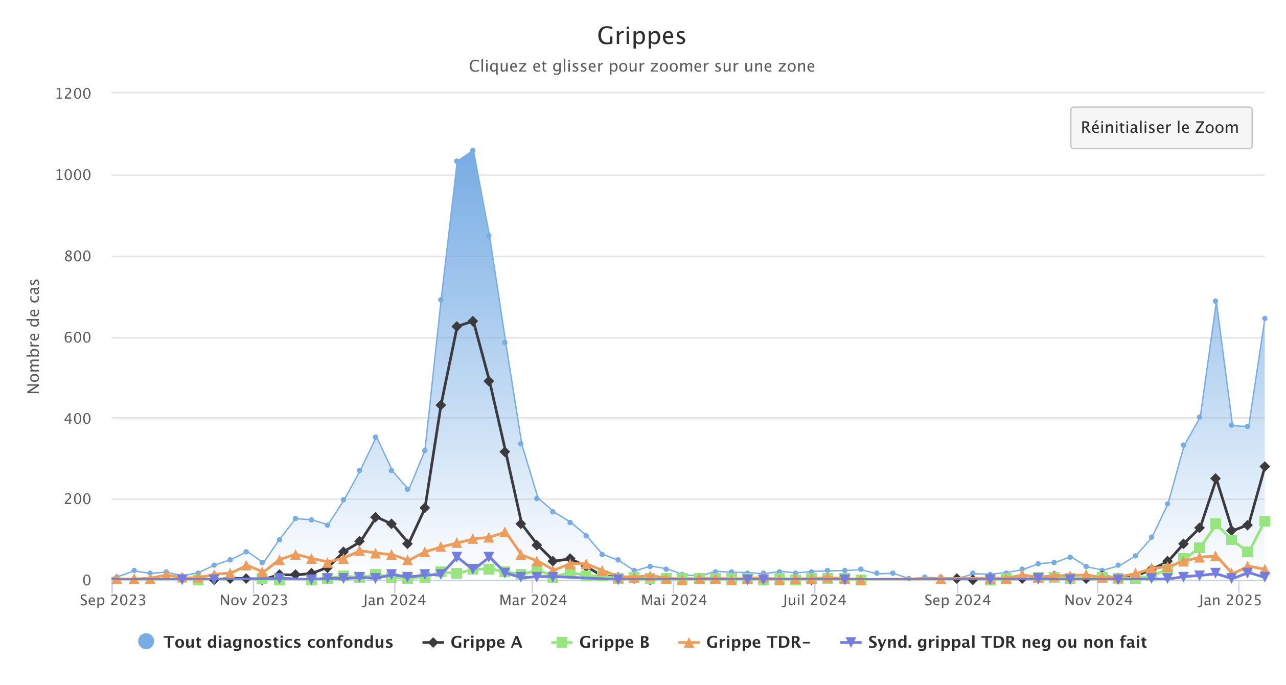 Grippe 130125