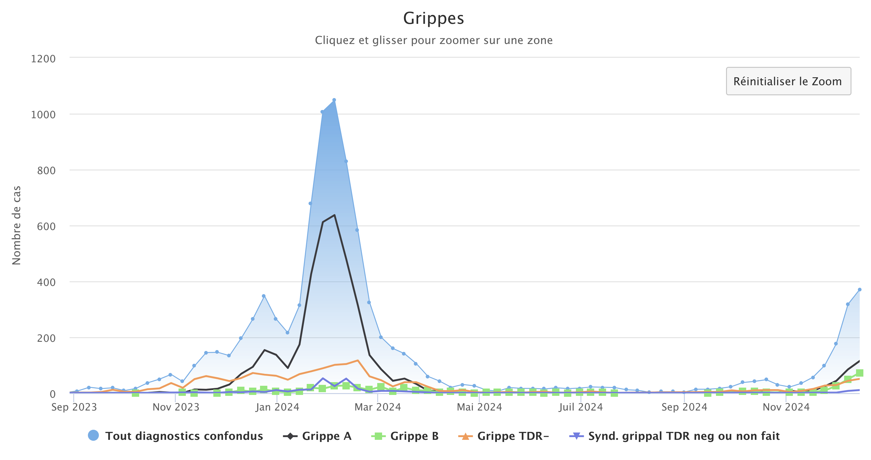 Grippes 161224