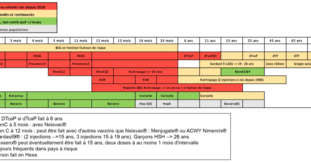 Calendrier Vaccinal InfoVac - Novembre 2020 | Infovac France